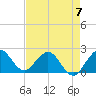 Yamato tide chart for Sunday, May 7, 2023