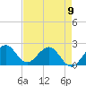 Yamato tide chart for Tuesday, May 9, 2023