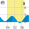Yamato tide chart for Saturday, June 3, 2023