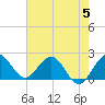 Yamato tide chart for Monday, June 5, 2023