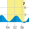 Yamato tide chart for Wednesday, June 7, 2023