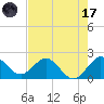 Yamato tide chart for Monday, July 17, 2023