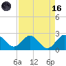 Yamato tide chart for Wednesday, August 16, 2023