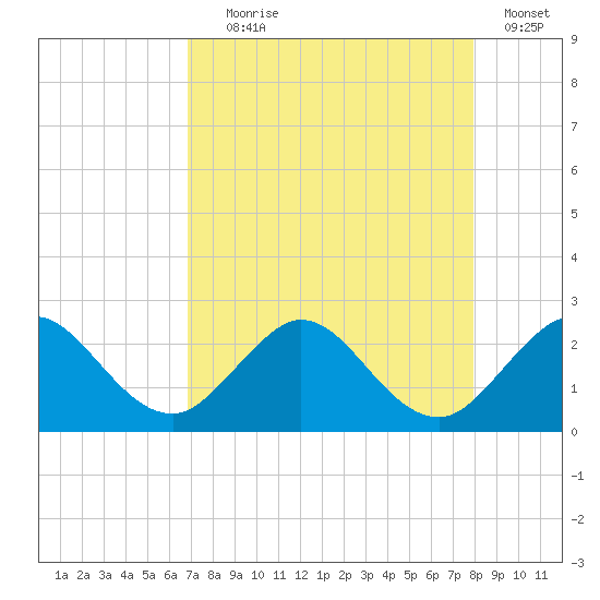 Yamato tide chart for Friday, August 18, 2023