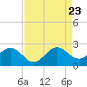 Yamato tide chart for Wednesday, August 23, 2023