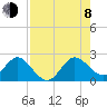 Yamato tide chart for Tuesday, August 8, 2023