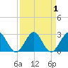 Yamato tide chart for Friday, September 1, 2023