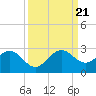 Yamato tide chart for Thursday, September 21, 2023