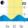 Yamato tide chart for Friday, September 22, 2023