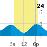 Yamato tide chart for Sunday, September 24, 2023