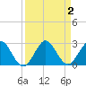 Yamato tide chart for Saturday, September 2, 2023