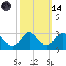 Yamato tide chart for Saturday, October 14, 2023