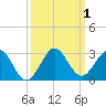 Yamato tide chart for Sunday, October 1, 2023