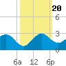 Yamato tide chart for Friday, October 20, 2023
