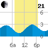 Yamato tide chart for Saturday, October 21, 2023