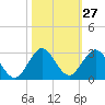 Yamato tide chart for Friday, October 27, 2023