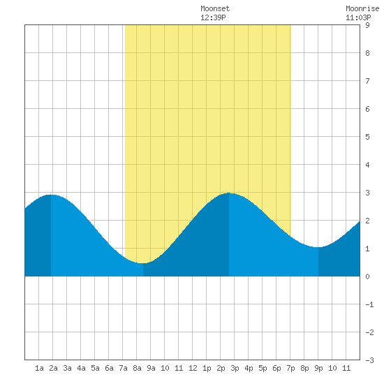 Yamato tide chart for Wednesday, October 4, 2023