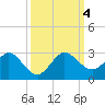 Yamato tide chart for Wednesday, October 4, 2023