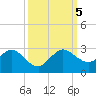 Yamato tide chart for Thursday, October 5, 2023