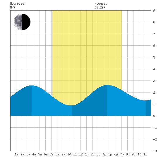 Yamato tide chart for Friday, October 6, 2023