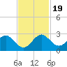 Yamato tide chart for Sunday, November 19, 2023