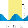 Yamato tide chart for Wednesday, November 1, 2023