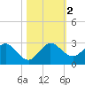 Yamato tide chart for Thursday, November 2, 2023