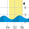 Yamato tide chart for Saturday, November 4, 2023