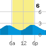 Yamato tide chart for Monday, November 6, 2023