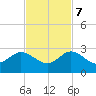 Yamato tide chart for Tuesday, November 7, 2023