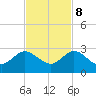 Yamato tide chart for Wednesday, November 8, 2023