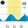 Yamato tide chart for Tuesday, December 12, 2023