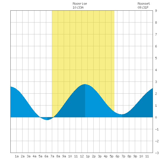 Yamato tide chart for Saturday, December 16, 2023