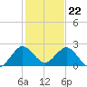 Yamato tide chart for Friday, December 22, 2023