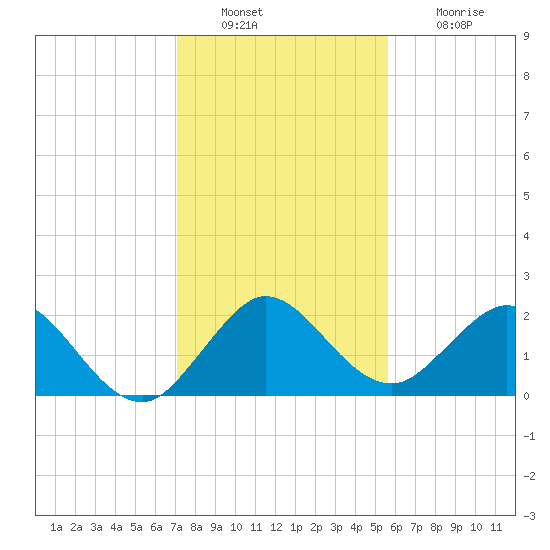 Yamato tide chart for Friday, December 29, 2023