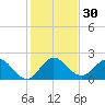 Yamato tide chart for Saturday, December 30, 2023