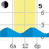 Yamato tide chart for Tuesday, December 5, 2023