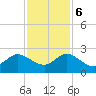 Yamato tide chart for Wednesday, December 6, 2023