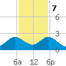 Yamato tide chart for Thursday, December 7, 2023