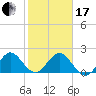 Yamato tide chart for Wednesday, January 17, 2024