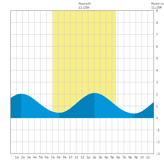 Yamato tide chart for Tuesday, January 2, 2024