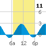 Yamato tide chart for Sunday, February 11, 2024