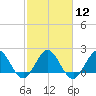 Yamato tide chart for Monday, February 12, 2024