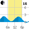 Yamato tide chart for Friday, February 16, 2024