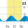 Yamato tide chart for Friday, February 23, 2024