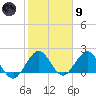 Yamato tide chart for Friday, February 9, 2024