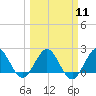 Yamato tide chart for Monday, March 11, 2024