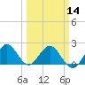 Yamato tide chart for Thursday, March 14, 2024