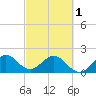 Yamato tide chart for Friday, March 1, 2024