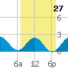 Yamato tide chart for Wednesday, March 27, 2024